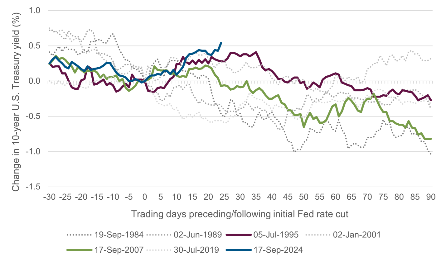 Chart01