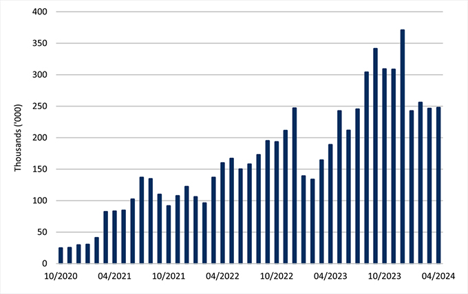 Chart01