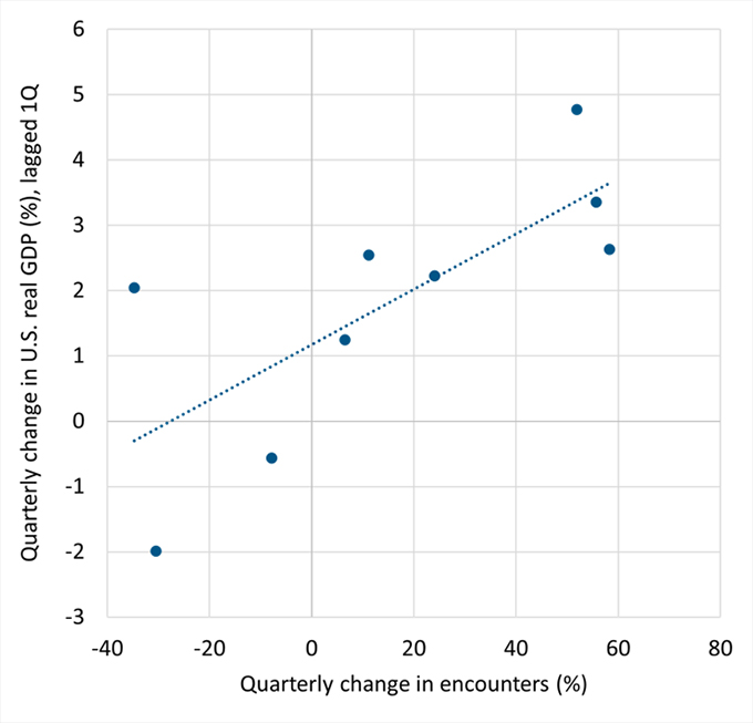 Chart03