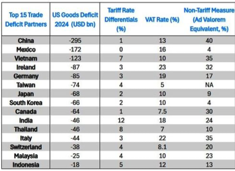 Tariff Table